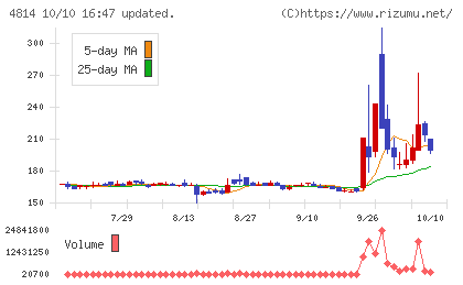 ネクストウェアチャート