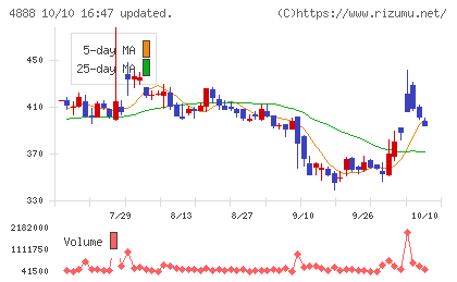 ステラファーマチャート