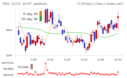 資生堂チャート