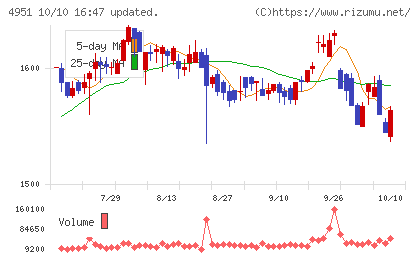 エステーチャート