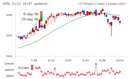 コニシチャート