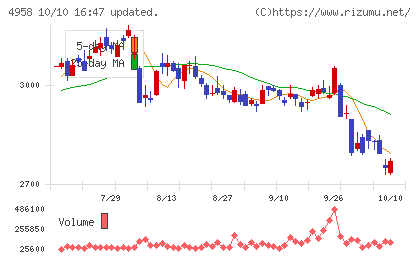 長谷川香料チャート