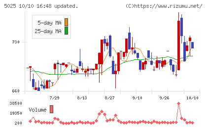 マーキュリーチャート