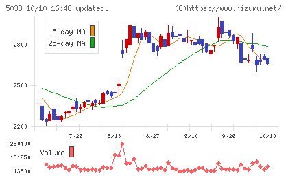 ｅＷｅＬＬチャート