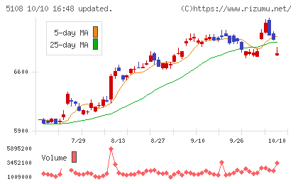 ブリヂストンチャート