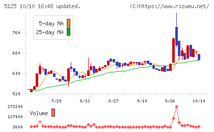 ファインズチャート