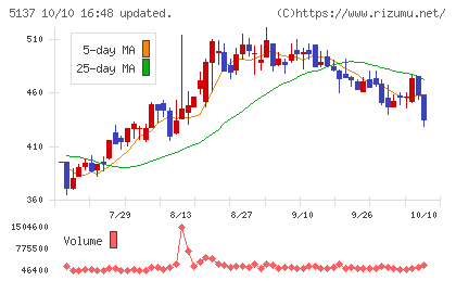 スマートドライブチャート