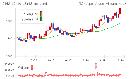アキレスチャート