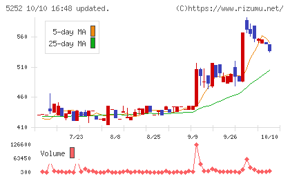 日本ナレッジチャート