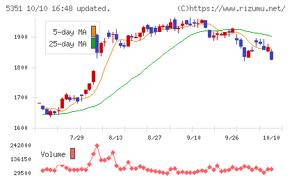 品川リフラチャート