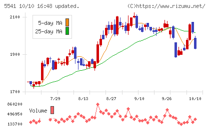大平洋金属チャート