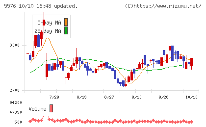 オービーシステムチャート