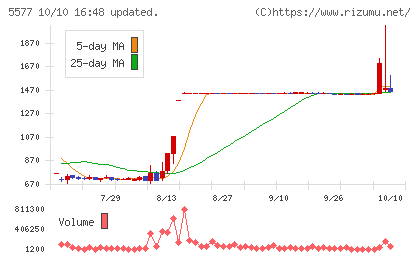 アイデミーチャート