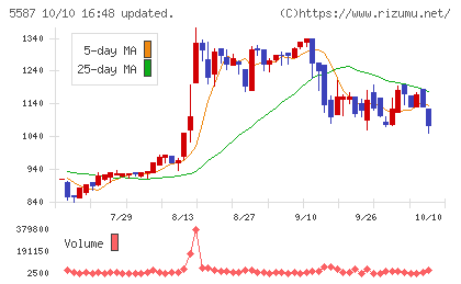 インバウンドプラットフォームチャート