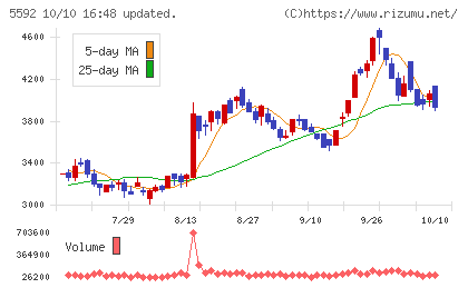 くすりの窓口チャート