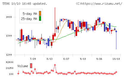 アウトルックコンサルティングチャート