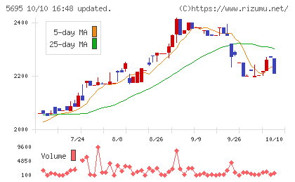パウダーテックチャート