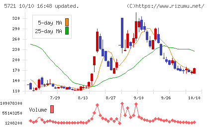 エス・サイエンスチャート