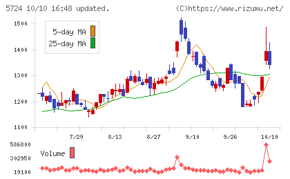アサカ理研チャート