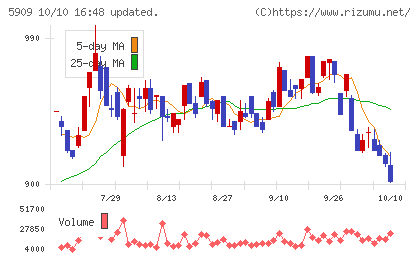 コロナチャート