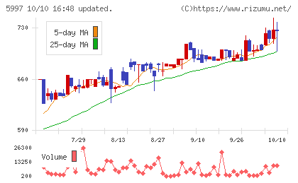 協立エアテックチャート
