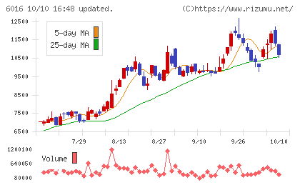 ジャパンエンジンコーポレーションチャート