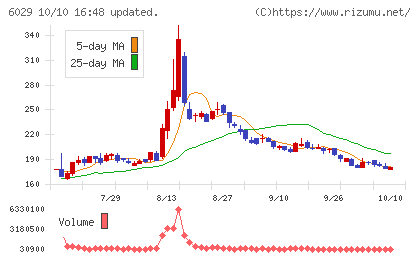 アトラグループチャート