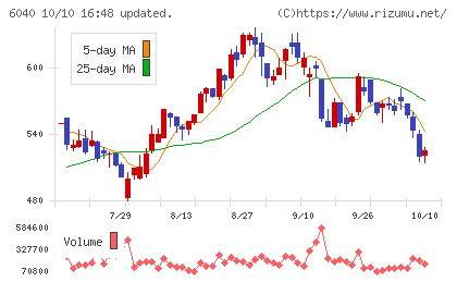日本スキー場開発チャート