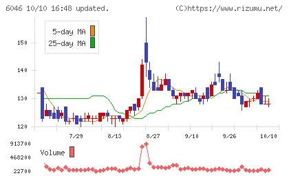 リンクバルチャート