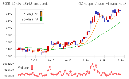 ジャパンマテリアルチャート