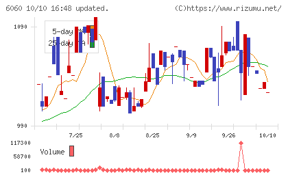 こころネットチャート