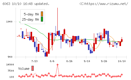 日本エマージェンシーアシスタンスチャート