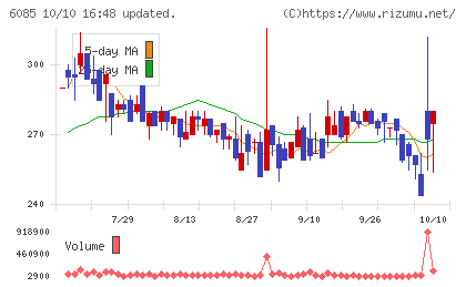 アーキテクツ・スタジオ・ジャパンチャート