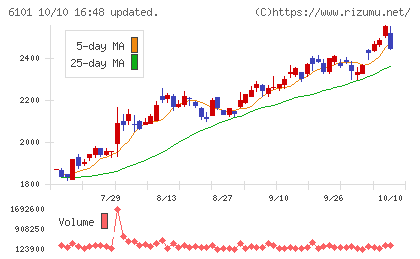 ツガミチャート