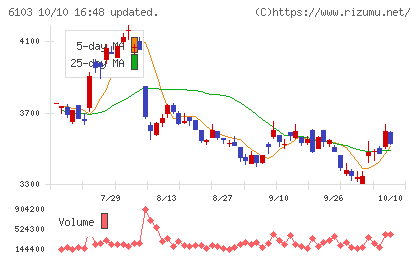 オークマチャート