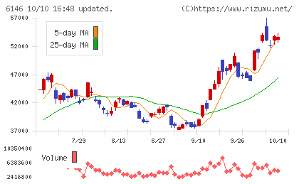 ディスコチャート
