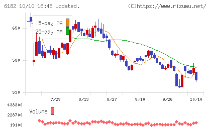 メタリアルチャート