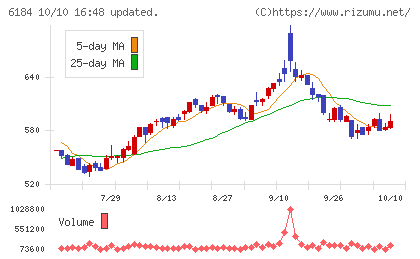 鎌倉新書チャート
