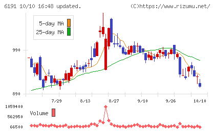 エアトリチャート
