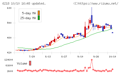 エンシュウチャート