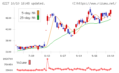 ＡＩメカテックチャート