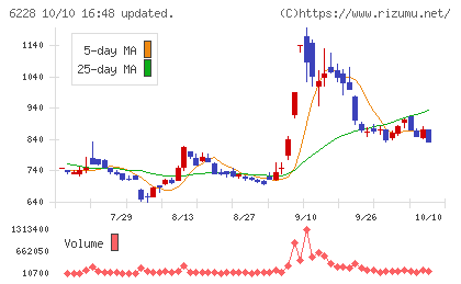 ジェイ・イー・ティチャート
