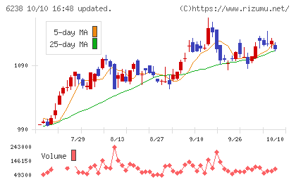 フリューチャート