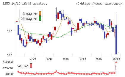 エヌ・ピー・シーチャート