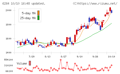 マルマエチャート