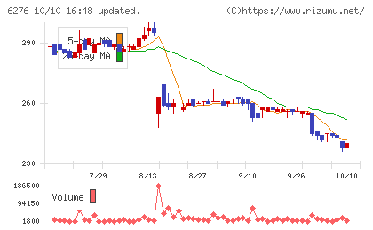 シリウスビジョンチャート