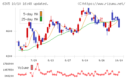 日立建機チャート