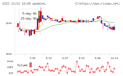タクミナチャート