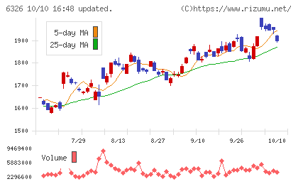 クボタチャート