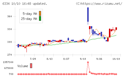 明治機械チャート